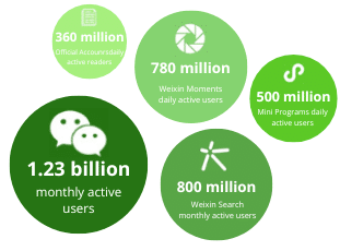 wEcHAT STATS