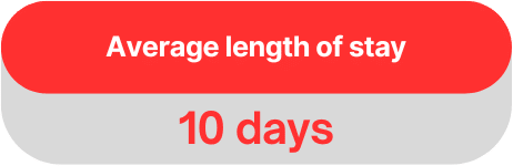 Average length of stay