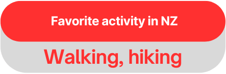Favorite activity