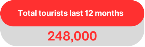 Total last 12m